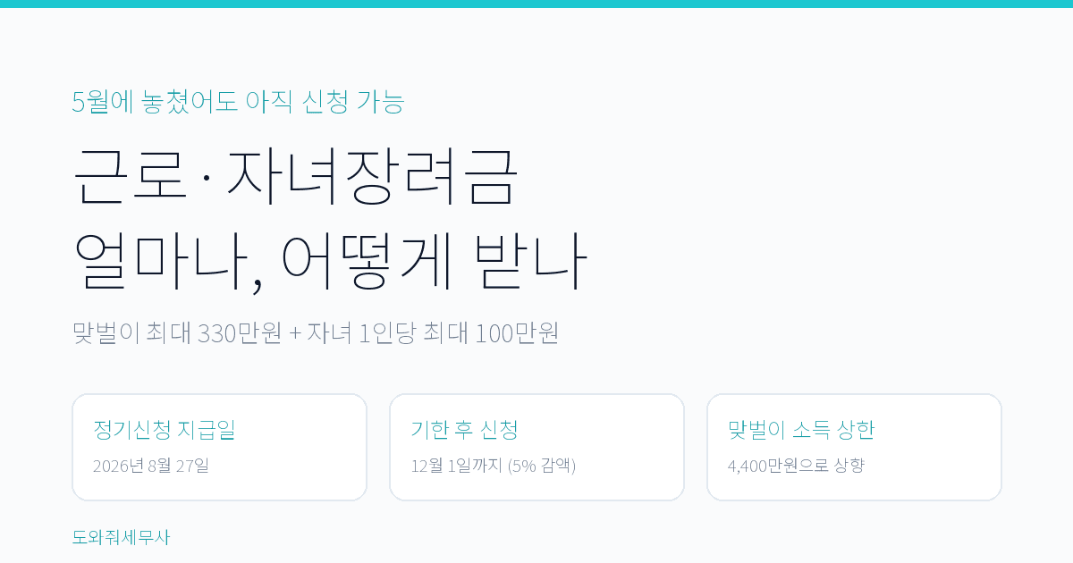 근로·자녀장려금, 놓쳤어도 12월 1일까지 대표 이미지