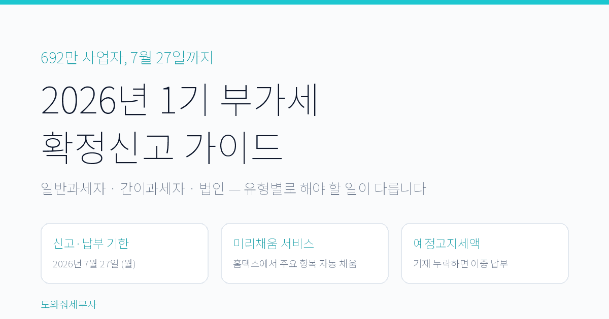 2026년 1기 부가가치세 확정신고 가이드 대표 일러스트