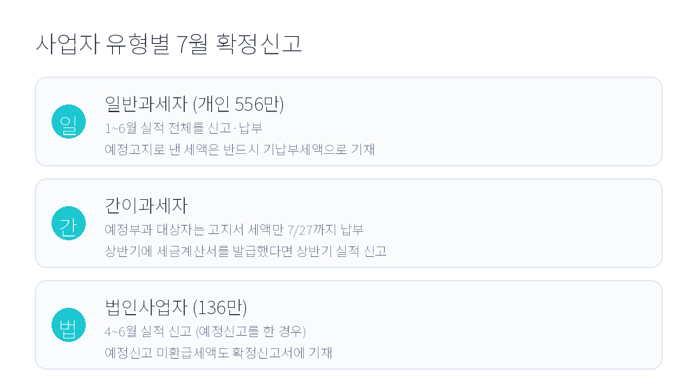 사업자 유형별 7월 확정신고